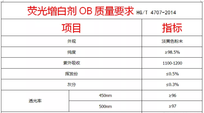 1579147176894716.png 熒光增白劑OB.png